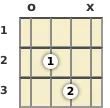 Diagram of a D 5th banjo chord at the open position