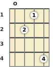 Diagram of a D 7th banjo chord at the open position