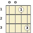 Diagram of a D minor 11th banjo chord at the open position