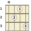 Diagram of a D minor 7th banjo chord at the open position