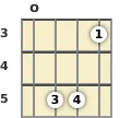 Diagram of a D minor 9th banjo chord at the open position