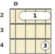 Diagram of a D major 7th banjo chord at the open position