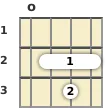 Diagram of a D suspended 2 banjo chord at the open position