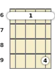 Diagram of a D♭ 7th banjo barre chord at the 6 fret (second inversion)