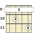 Diagram of a D♭ 7th banjo barre chord at the 9 fret (third inversion)