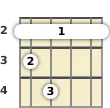 Diagram of a D♭ 7th, sharp 9th banjo barre chord at the 2 fret (first inversion)