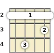 Diagram of a D♭ 7th, sharp 9th banjo barre chord at the 2 fret (fourth inversion)