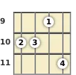 Diagrama de um acorde Ré bemol maior com 7ª para banjo no a nona casa (terceira inversão)