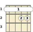Diagram of a D♭ minor (add9) banjo barre chord at the 1 fret (third inversion)