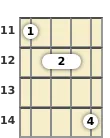 Diagrama de um acorde Ré bemol menor com 7ª, 5ª menor para banjo no a décima primeira casa