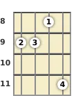 Diagrama de um acorde Ré bemol menor com 7ª, 5ª menor para banjo no a oitava casa (terceira inversão)