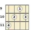 Diagrama de um acorde Ré bemol maior com 7ª para banjo no a nona casa