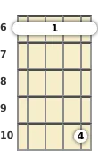 Diagrama de um acorde barre Ré bemol maior com 7ª para banjo no a sexta casa (segunda inversão)