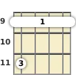 Diagram of a D♭ minor 7th banjo barre chord at the 9 fret