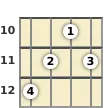 Diagram of a D major 7th banjo chord at the 10 fret