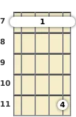 Diagram of a D major 7th banjo barre chord at the 7 fret (second inversion)