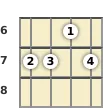 Diagram of a D minor banjo chord at the 6 fret (second inversion)