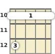 Diagram of a D minor 7th banjo barre chord at the 10 fret