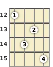 Diagram of a D minor 7th banjo chord at the 12 fret