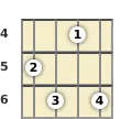 Diagram of a D# 11th banjo chord at the 4 fret (first inversion)