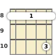 Diagram of a D# 6th banjo barre chord at the 8 fret (second inversion)