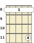 Diagram of a D# 7th banjo barre chord at the 8 fret (second inversion)