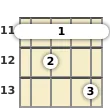 Diagram of a D# 7th banjo barre chord at the 11 fret (third inversion)
