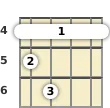 Diagram of a D# 7th, sharp 9th banjo barre chord at the 4 fret (first inversion)