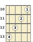 Diagram of a D# 6th banjo chord at the 10 fret