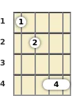 Diagram of a D# diminished banjo chord at the 1 fret