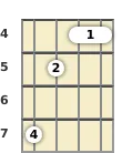 Diagram of a D# diminished 7th banjo barre chord at the 4 fret (second inversion)