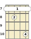 Diagram of a D# diminished 7th banjo barre chord at the 7 fret (second inversion)