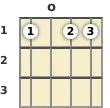 Diagram of a D# 6th banjo chord at the open position