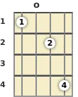 Diagram of a D# 7th, sharp 9th banjo chord at the open position