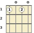 Diagram of a D# major 13th banjo chord at the open position