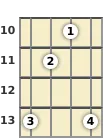 Diagram of a D# diminished banjo chord at the 10 fret