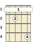 Diagram of a D# diminished 7th banjo barre chord at the 1 fret