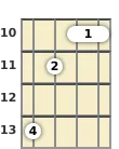 Diagram of a D# diminished 7th banjo chord at the 10 fret