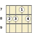 Diagram of a D# minor banjo chord at the 7 fret (second inversion)