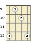 Diagram of a D suspended 2 banjo chord at the 9 fret