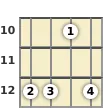 Diagram of a D suspended banjo chord at the 10 fret