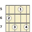 Schéma d'un accord de Mi 11 au banjo à la la cinquième frette (première renversement)