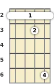 Schéma d'un accord barré de Mi 11 au banjo à la la deuxième frette
