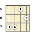 Schéma d'un accord de Mi 11 au banjo à la la cinquième frette (cinquième renversement)