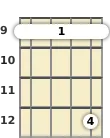 Diagram of an E 7th banjo barre chord at the 9 fret (second inversion)