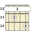 Diagram of an E 7th banjo barre chord at the 12 fret (third inversion)