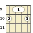 Diagram of an E augmented banjo barre chord at the 9 fret (second inversion)