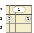 Diagram of an E augmented banjo chord at the 1 fret