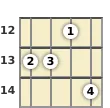 Diagram of an E major 7th banjo chord at the 12 fret (third inversion)