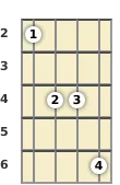 Diagram of an E major 7th banjo chord at the 2 fret